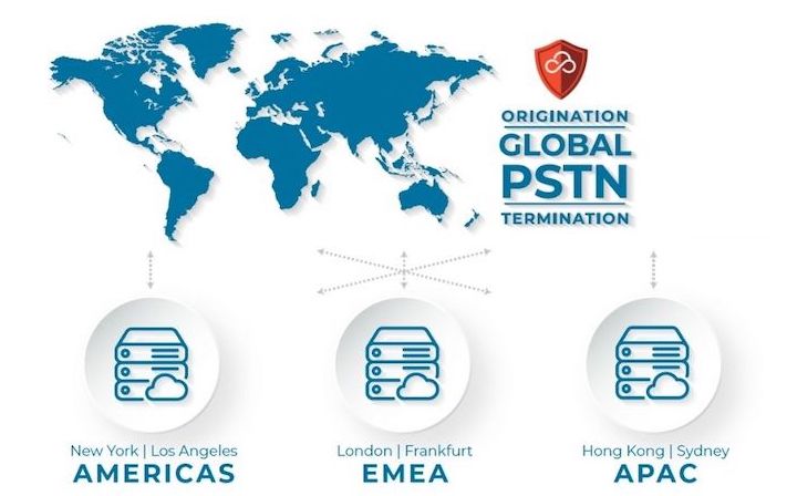 Global SIP Trunking Network Diagram