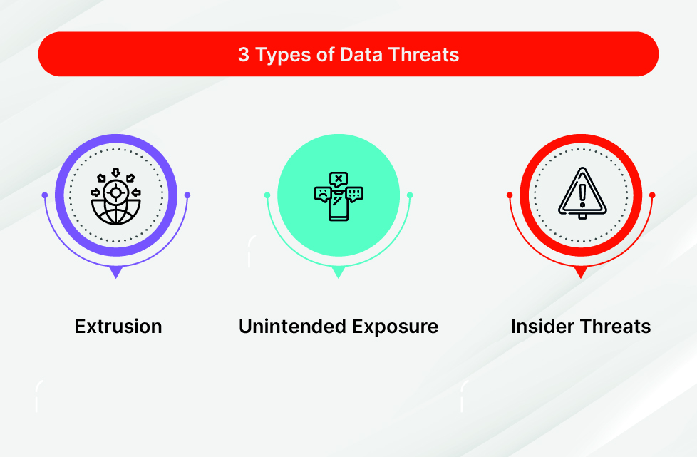 data-threats